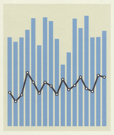 trace : Bar graph (Bankruptcy)