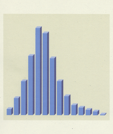 trace : Bar graph (Bovine Spongiform Encephalopathy)