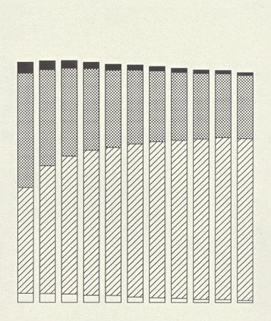 trace : Bar graph (Inpatient : Mental disorder)